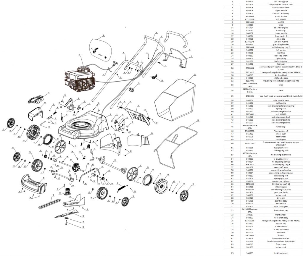 Qualcast 46cm Self Propelled Petrol Lawnmower Coreservice