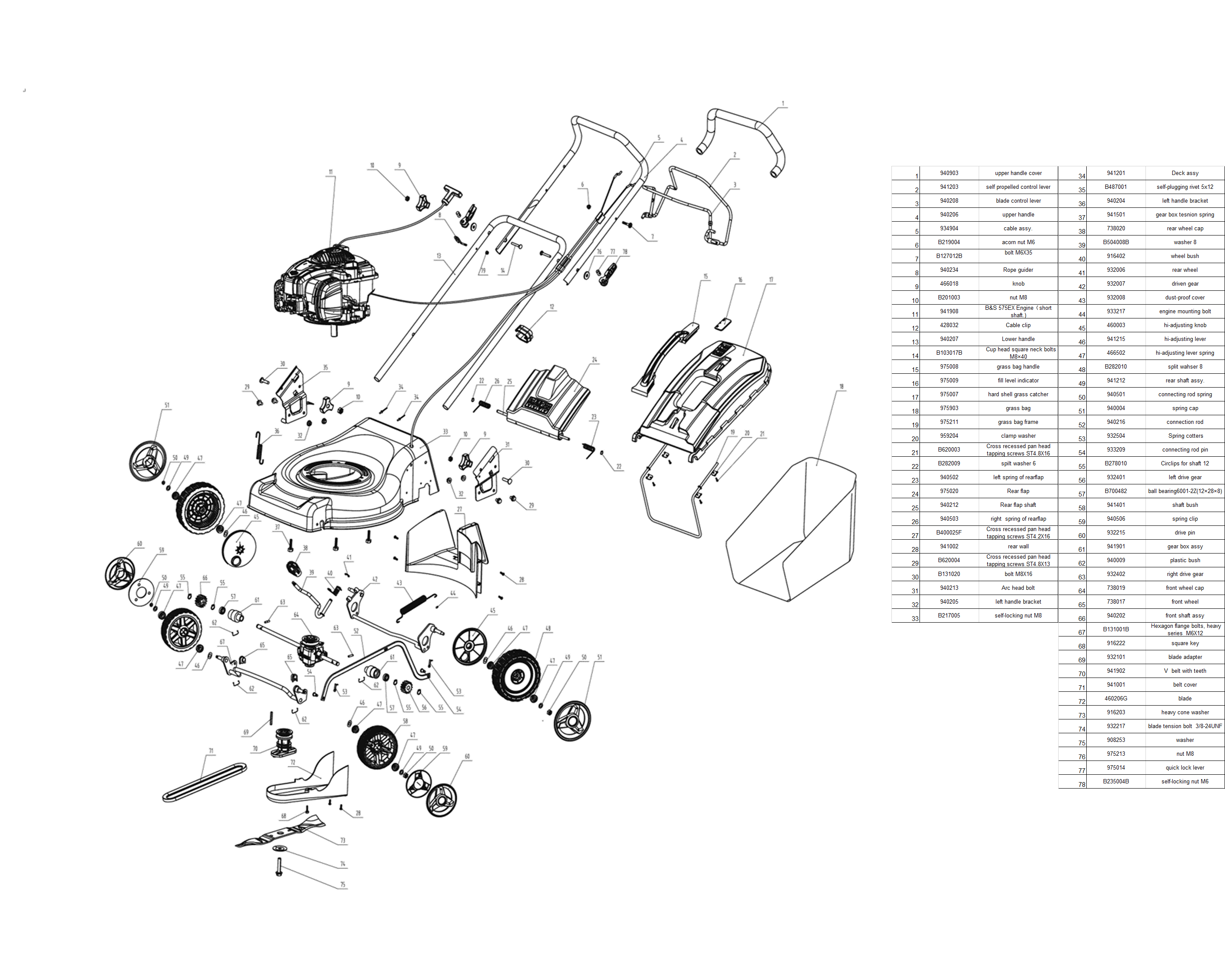 Gardenline 46cm Self Propelled Petrol Lawnmower Coreservice