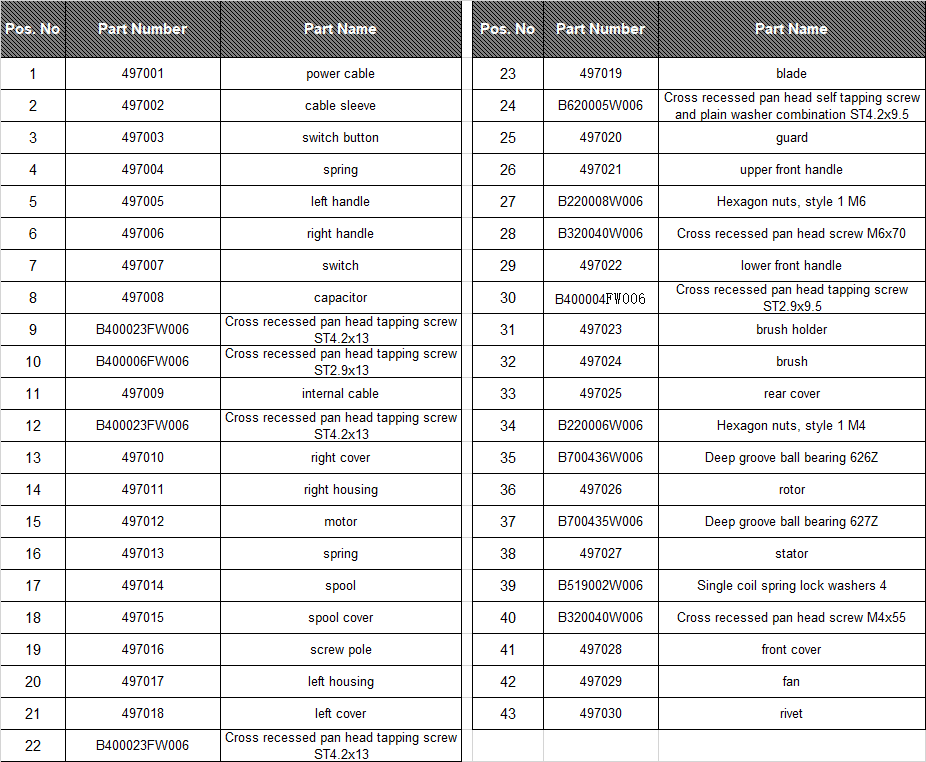 spear and jackson electric grass trimmer