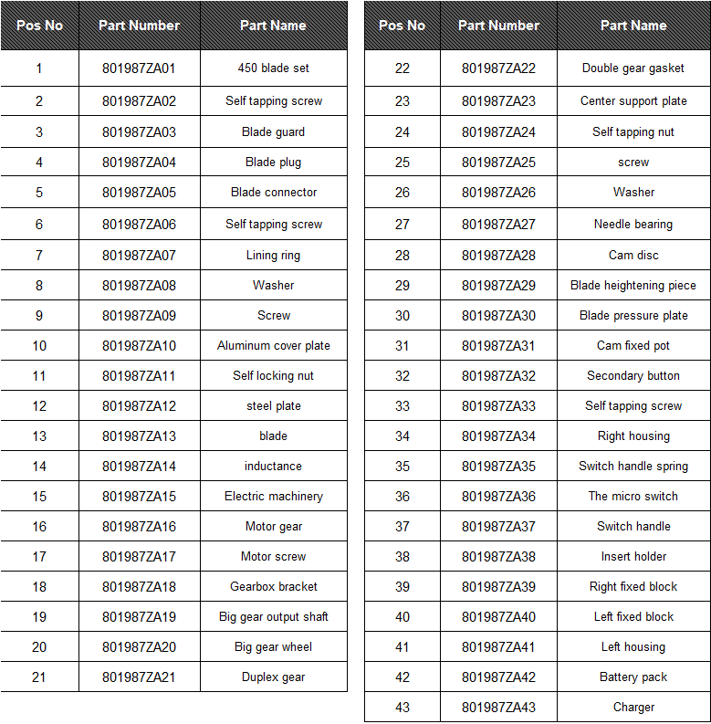 sovereign 18v cordless hedge trimmer